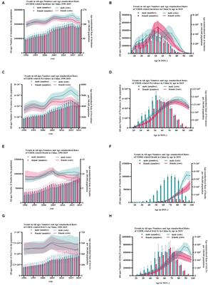 Association between sociodemographic status and the T2DM-related risks in China: implication for reducing T2DM disease burden